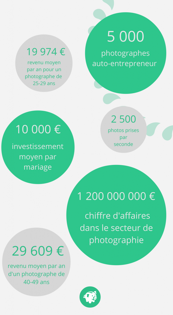 Wedding planner - Infographie 2