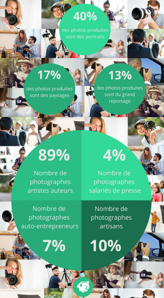 Wedding planner - Infographie 4