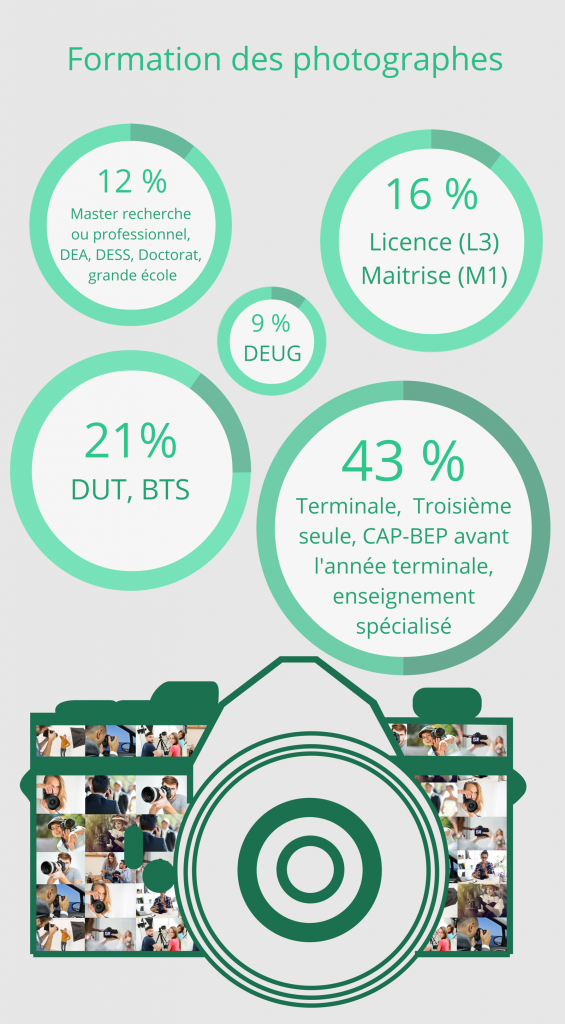 Wedding planner - Infographie 6